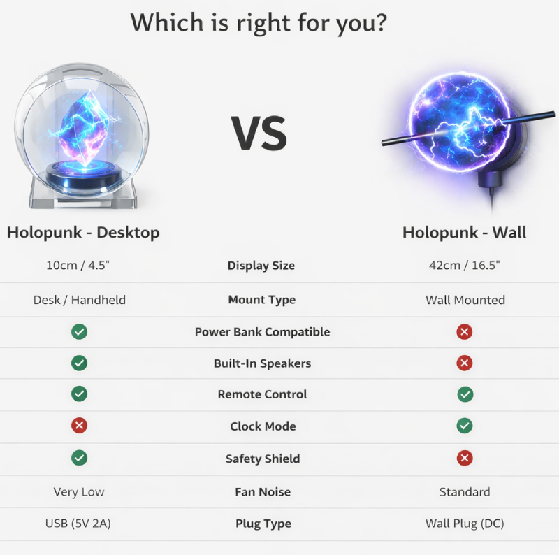 HoloPunk - 3D Hologram